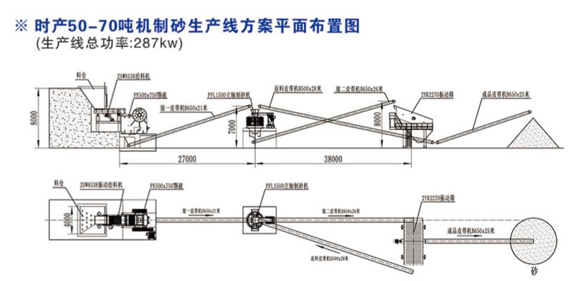 時(shí)產(chǎn)50-70噸制砂生產(chǎn)線