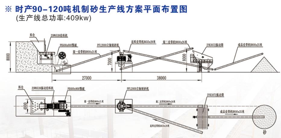 時(shí)產(chǎn)90-120噸機(jī)制砂生產(chǎn)線