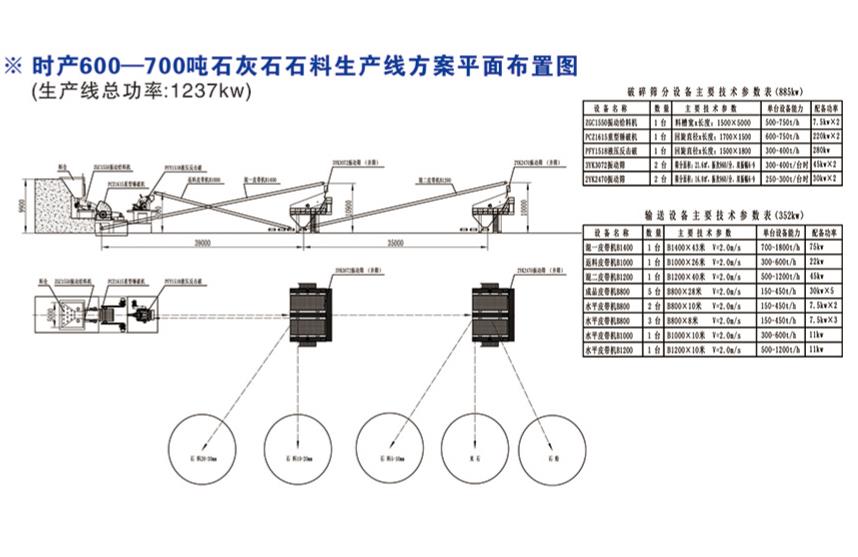 時(shí)產(chǎn)600-700噸石灰石破碎線