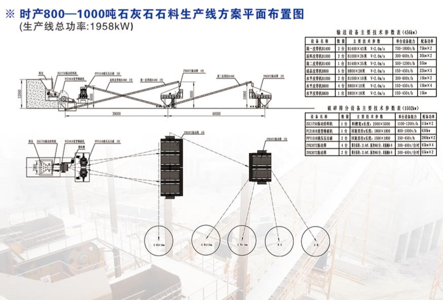 時(shí)產(chǎn)800-1000噸石灰石生產(chǎn)線