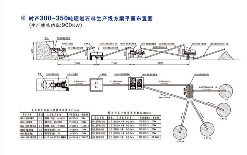 時(shí)產(chǎn)300-350噸硬巖石料生產(chǎn)線