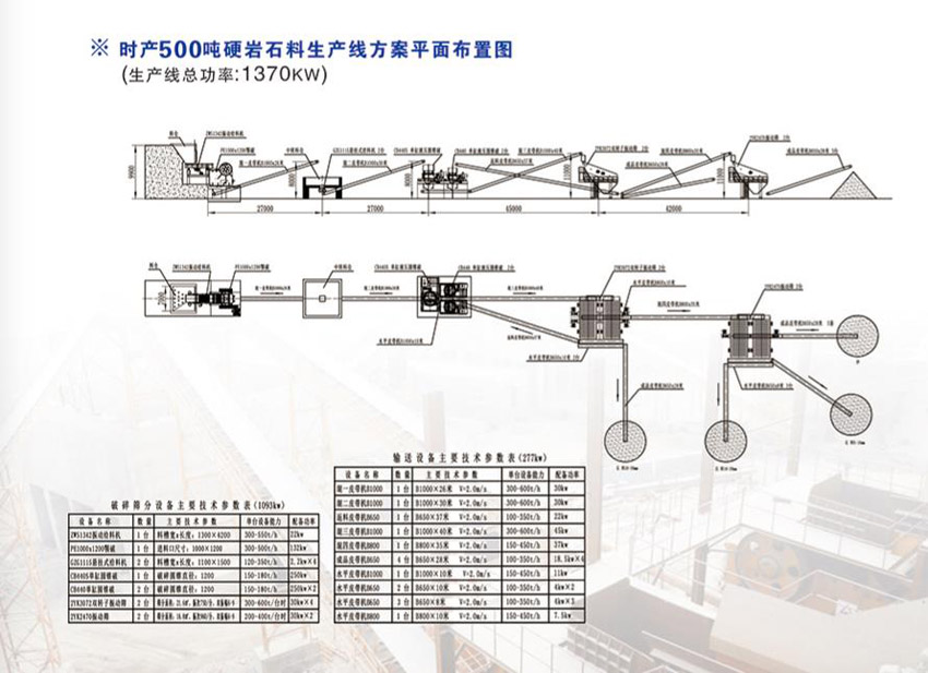 時(shí)產(chǎn)500噸硬巖石料生產(chǎn)線